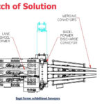 Bagel_production_line_21