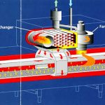 DFE_Meincke_Turbu_Three_tunnel_oven_03